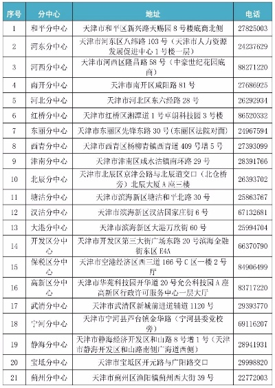 天津1区跨区手续怎么办理_线上全流程省30天