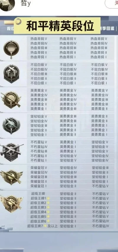 和平精英段位对应积分介绍-《和平精英》段位积分详解