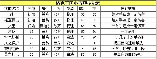 洛克王国修改宠物性格方法一览-洛克王国修改性格方法汇总
