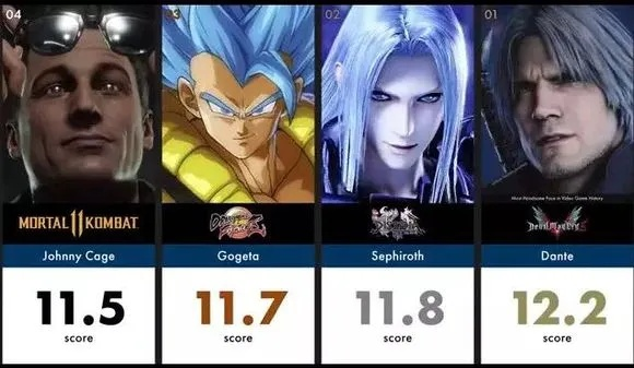 游戏界十大最强角色盘点,谁才是战力天花板,数据对比见真章