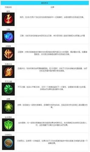 英雄联盟适应力效果介绍-英雄适应力效果详解