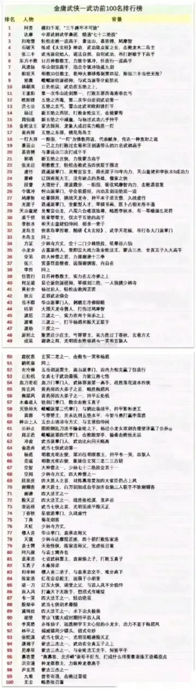 武侠游戏剑法排名：那些年让我们手抖的绝世武功