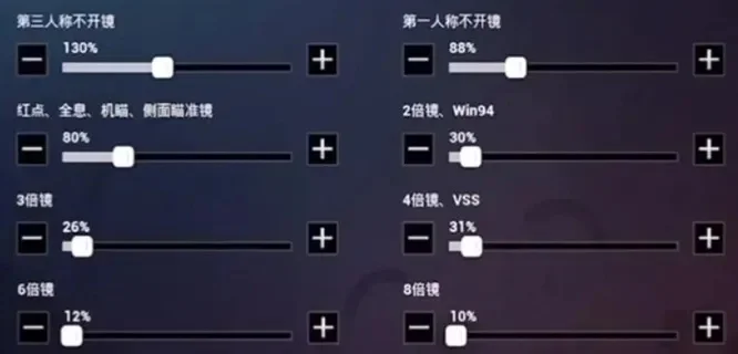 和平精英最新版灵敏度-《和平精英》灵敏度解析