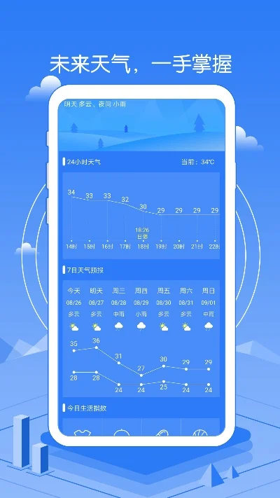 最准的天气预报软件-天气预报软件大比拼