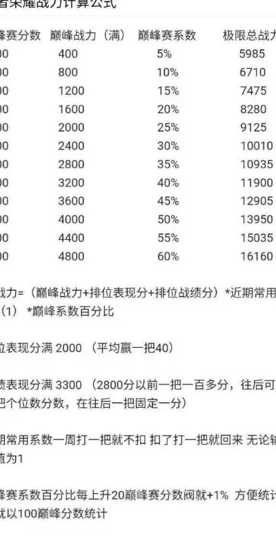 新赛季荣耀战力掉多少-新赛季战力掉落解析