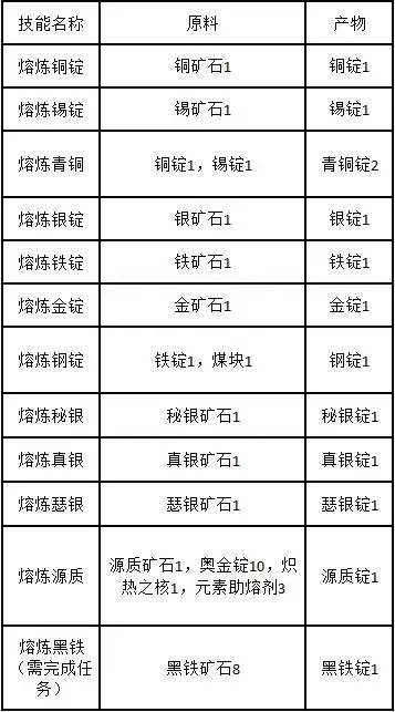 采矿1-300-采矿进阶技巧指南