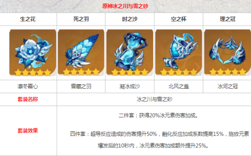 追忆之风圣遗物