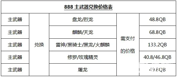 穿越火线换购价格表
