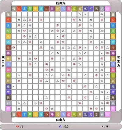 精灵宝可梦属性克制表-宝可梦属性克制表