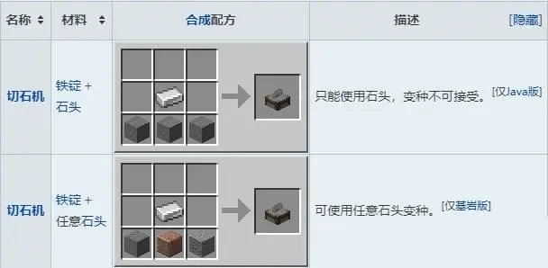 我的世界切石机用法详解-我的世界切石机详解