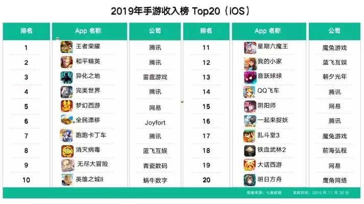 大型游戏人气排行榜前十名-大型游戏人气排行
