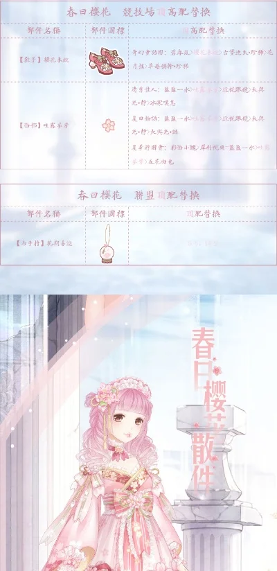 奇迹暖暖春与花恋完美搭配攻略-暖暖春装搭配指南