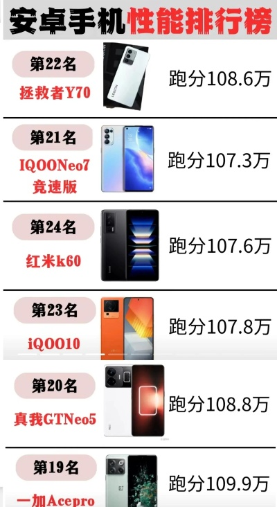 玩游戏手机排名前十,性能对决谁更强