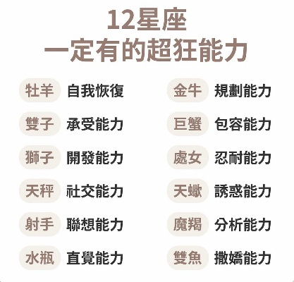 星座玩家必看：12星座超能力避坑全流程攻略