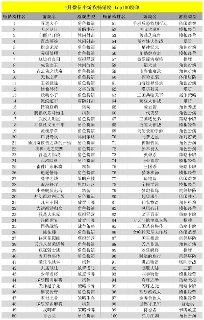 游戏像素公众号排行榜