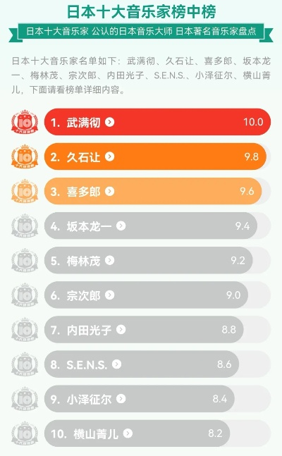 日系游戏十大神作家排行榜