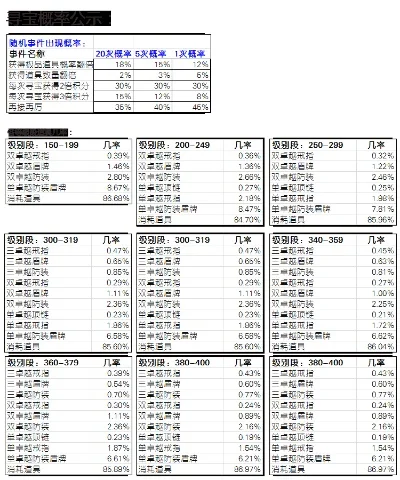 奇迹重生爵位进阶数据汇总奇迹重生爵位进阶数据-爵位进阶数据汇总