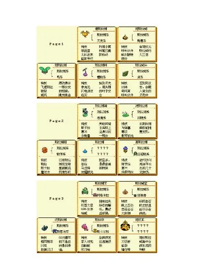 勇者斗恶龙怪兽仙境合成表-勇者合成表，战力大提升