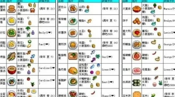 星露谷物语特殊菜肴有哪些-星露谷物语特殊菜肴介绍