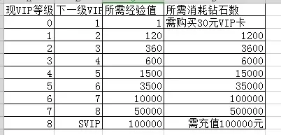 天使纪元VIP要多少钱-天使纪元VIP价格详解