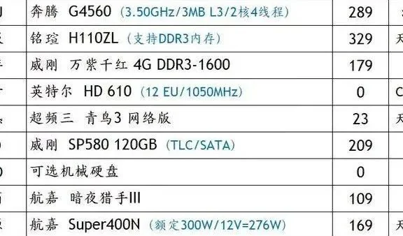 玩dnf电脑配置