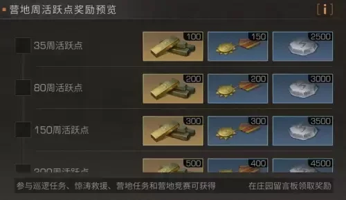 明日之后怎么赚金条-明日之后高效赚金条