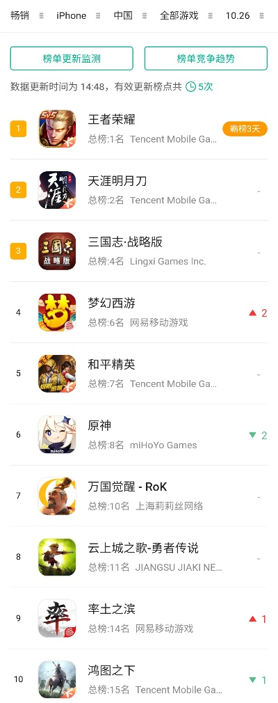 手机端策略单机游戏排行榜