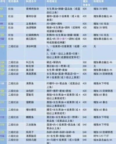 妄想山海冰沙食谱配方大全分享-妄想山海冰沙配方大全