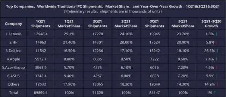 预算不足怎么选？2025年游戏本避坑指南_省3000元爆款清单