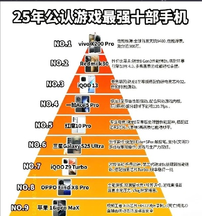 配置手机的游戏排行榜