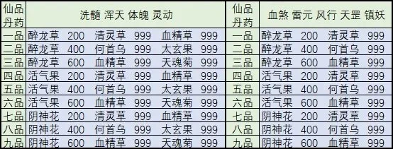 想不想修真二品属性仙丹丹方大全-二品属性仙丹丹方大全