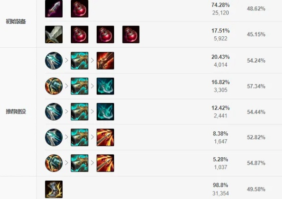 水晶先锋S12赛季出装攻略