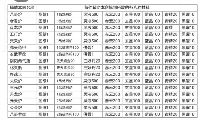 想不想修真本命选哪个-本命法宝选择重要