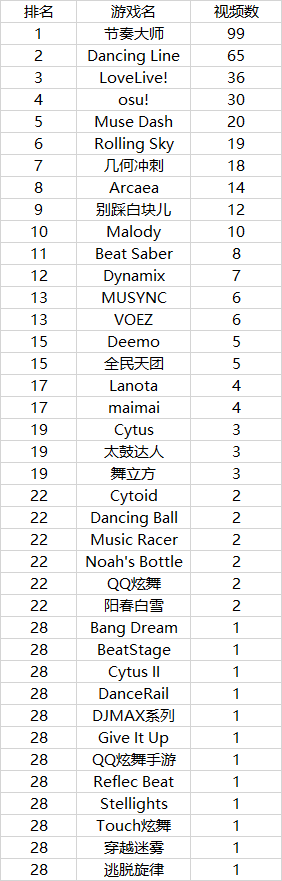 虚拟世界抓人游戏排行榜