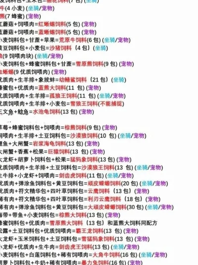 创造与魔法龟饲料制作方法-创造魔法龟饲料方法