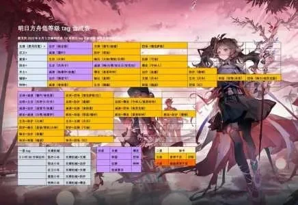 明日方舟如何公开招募干员-明日方舟招募机制详解