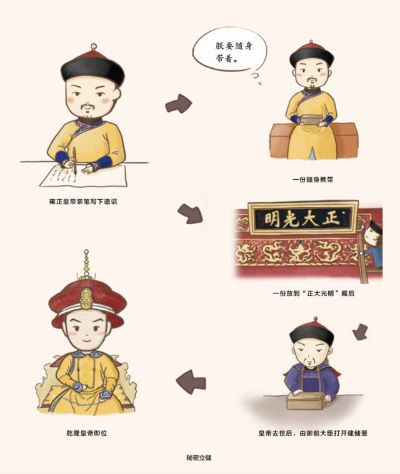 如何在大清当皇帝避坑_从登基到亲政全流程攻略