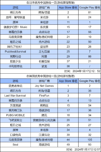 日韩ARPG游戏深度评测,2025年最强排行榜单揭晓