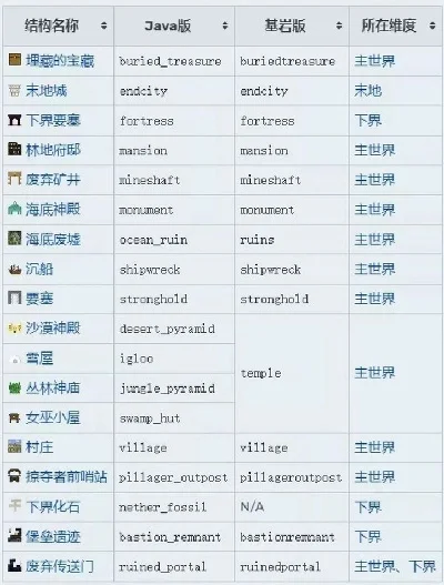 我的世界中国版新手常用指令大全-我的世界指令新手指南