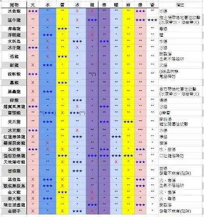 怪物猎人属性克制-怪物克制是关键