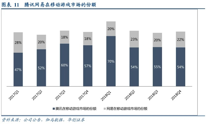 腾讯端游为何缺席排行榜,解析市场格局与用户需求