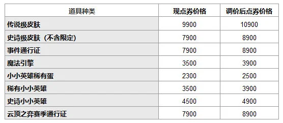 茂凯皮肤价格表-茂凯皮肤价格与购买指南