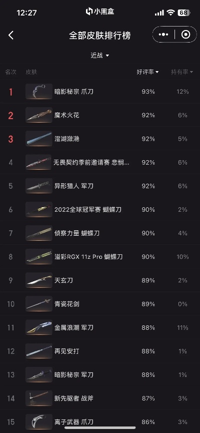 游戏王水晶弓排行榜