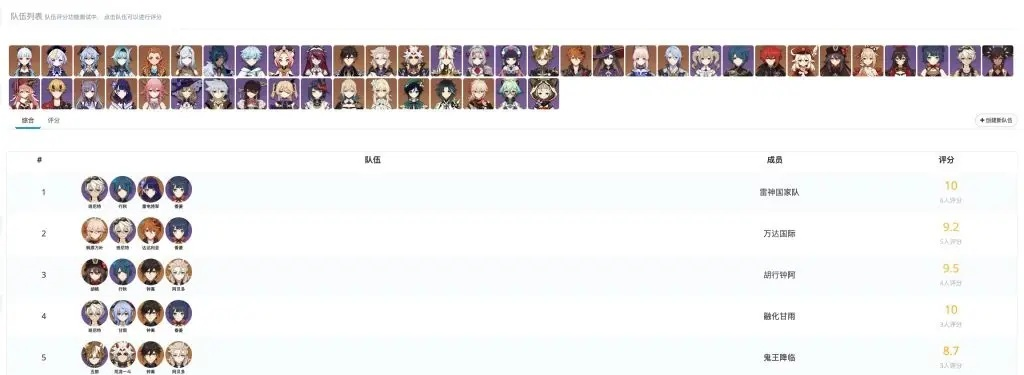 原神游戏成绩排行榜