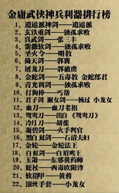 武侠pk游戏排行榜