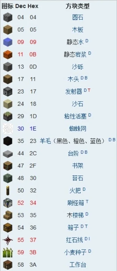 我的世界命令方块指令怎么获取-命令方块获取与使用指南