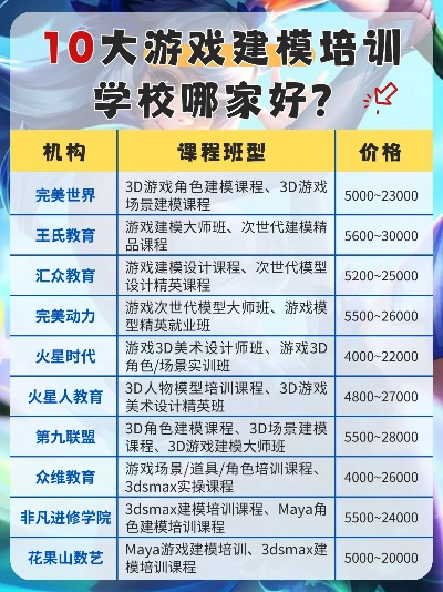 游戏模型培训学校排名