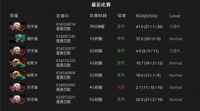如何突破DOTA2天梯2000分瓶颈_高手进阶全流程指南