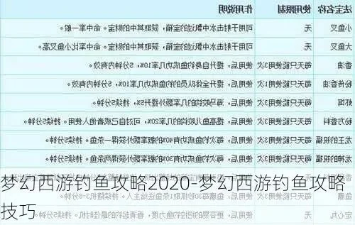 梦幻西游钓鱼新玩法攻略