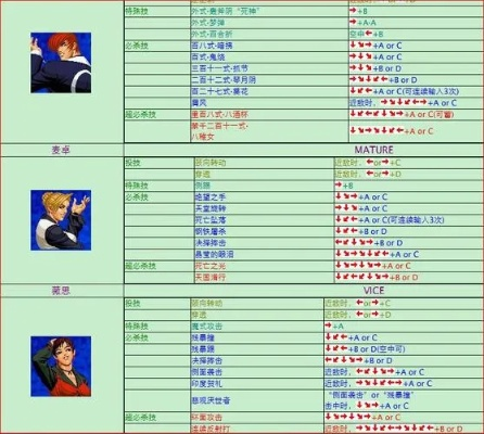 拳皇98怎么放大招